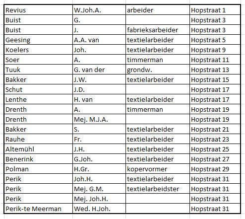Hopstraat bewoners (op huisnummer).JPG