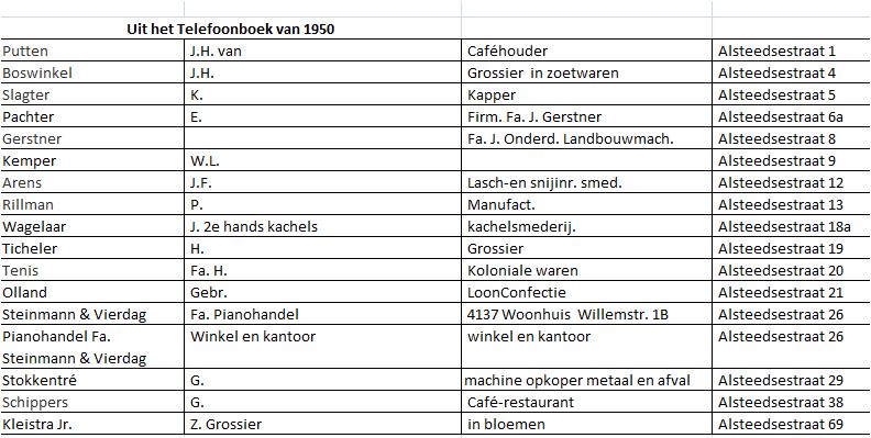 Uit het telefoonboek van 1950.JPG