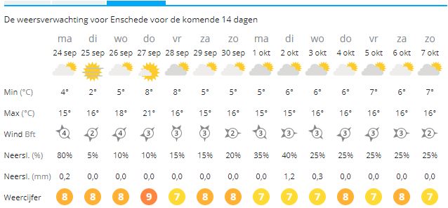 Voorlopig geen vorst en prima temperaturen.JPG