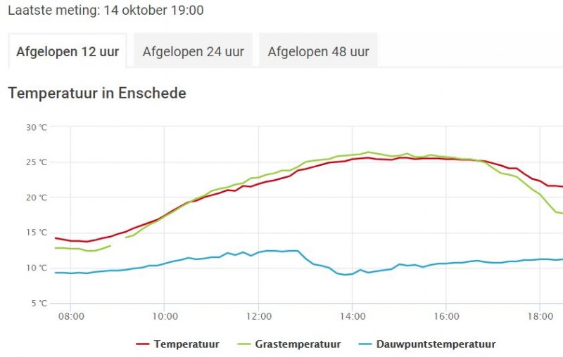 weer 14 okt 2018.JPG