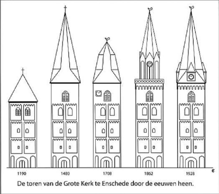 Markt tekening Grote Kerk toren door de eeuwen heen.jpg