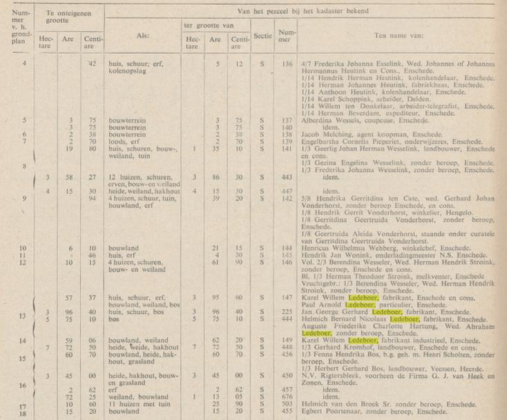 Nederlandsche staatscourant 28-3-1949 onteigening ivm wederopbouw en volkshuisvesting o.m. percelen van H.B.N. Ledeboer.jpg