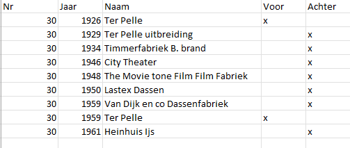 ijsfabriek Gronauschestraat schema.png